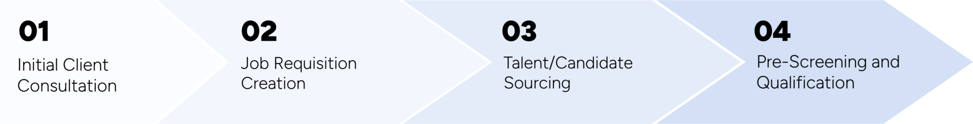 talent solutions1